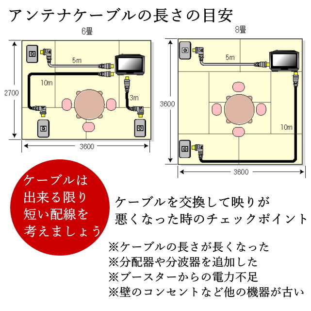 【送料無料】『２本セット』テレビアンテナケーブル 2m F型 しっかり接続ネジ式 4K8K放送 地デジBS/CS対応 F-20x2 ★☆