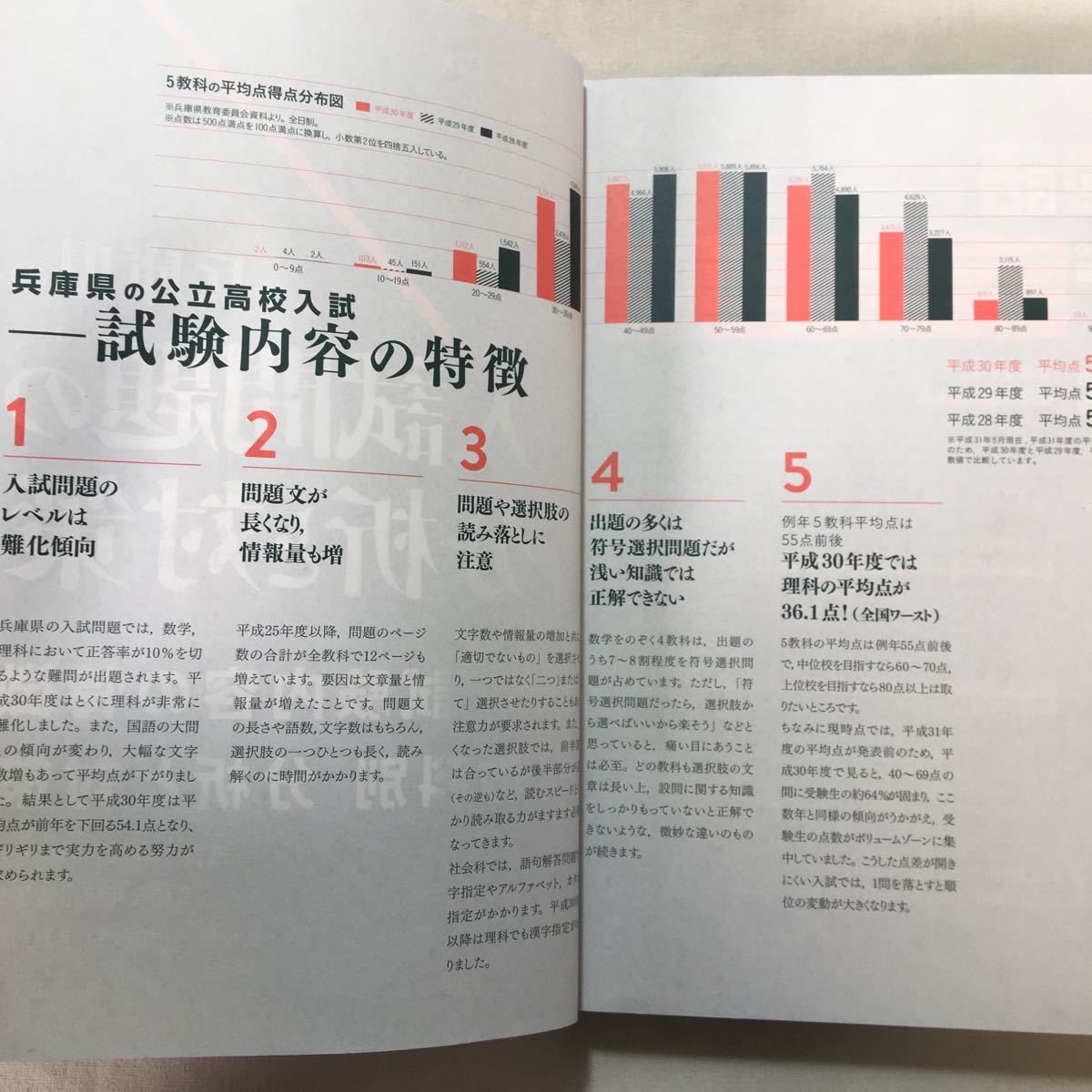 zaa-280♪エディック・創造学園が教える兵庫県の高校入試2020 5年分リスニングテストCD付　単行本 2019/6/13 創造学園 (著, 編集)_画像4