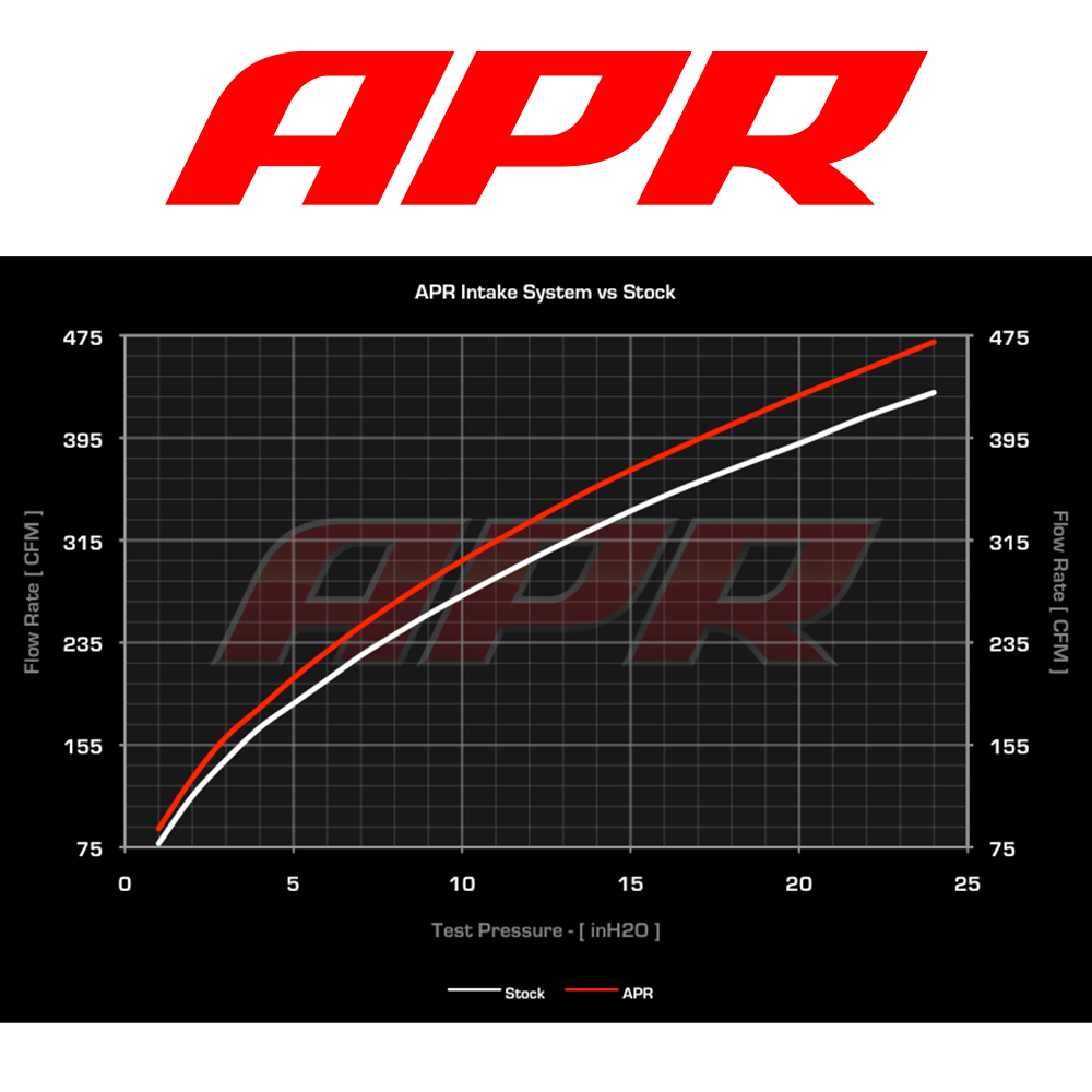 APR карбоновый волокно воздушный впуск 2015-2021 год Audi TT TTS 2.0L install для адаптор есть стандартный импорт 