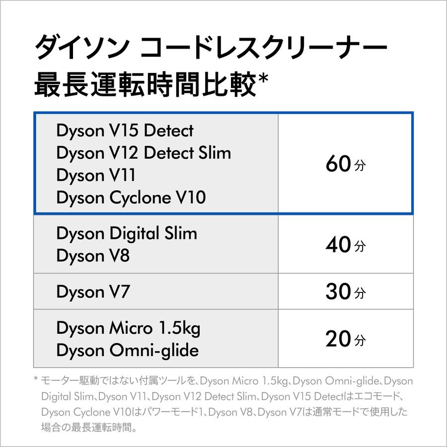新品・未開封】Dyson V10 Fluffy コードレス SV12FF|Yahoo!フリマ(旧