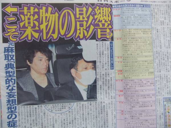 ASKA 宮崎重明 スポーツ新聞記事 3ページ_画像3