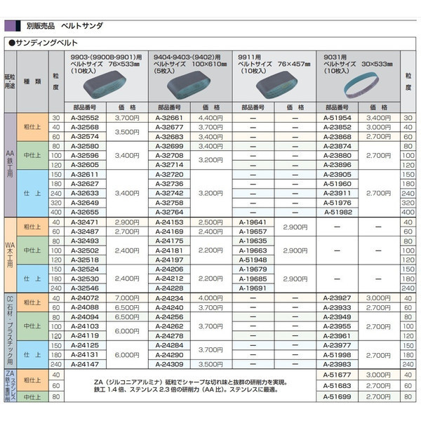 (マキタ) サンディングベルト A-24206 5枚入り 100x610mm WA木工用 仕上 粒度150 対応機種9404・9403・9402用 makita_画像2