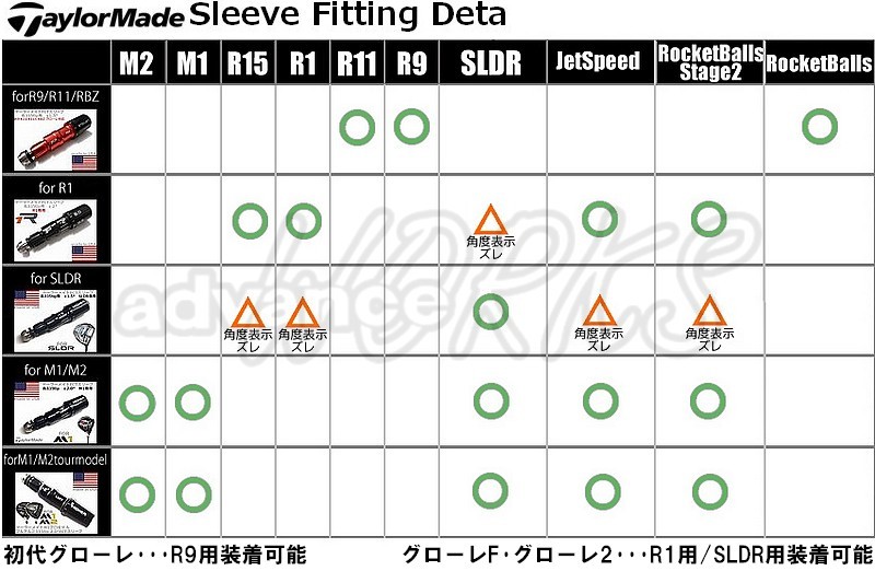 テーラーメイド FCTスリーブ SLDR専用 ±1.5° 右 335tip用 taylormade テイラーメード カスタムシャフトへの交換 ゴルフ 汎用_画像3