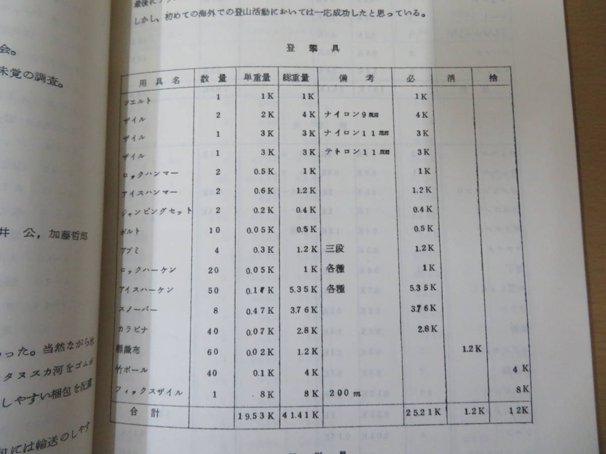 chugachi*taru key tona both mountain group .. report paper 1972 Japan high King club Alaska research group /D