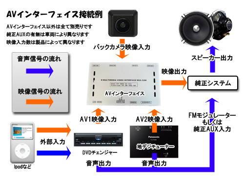 ■新品未開封Audiアウディ 2G AVインターフェイス A4A5A6A8Q7[正規品]_画像2