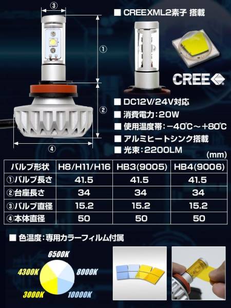 NBOX CREE アルミヒートシンク搭載 LEDフォグ カラーフィルム付_画像2