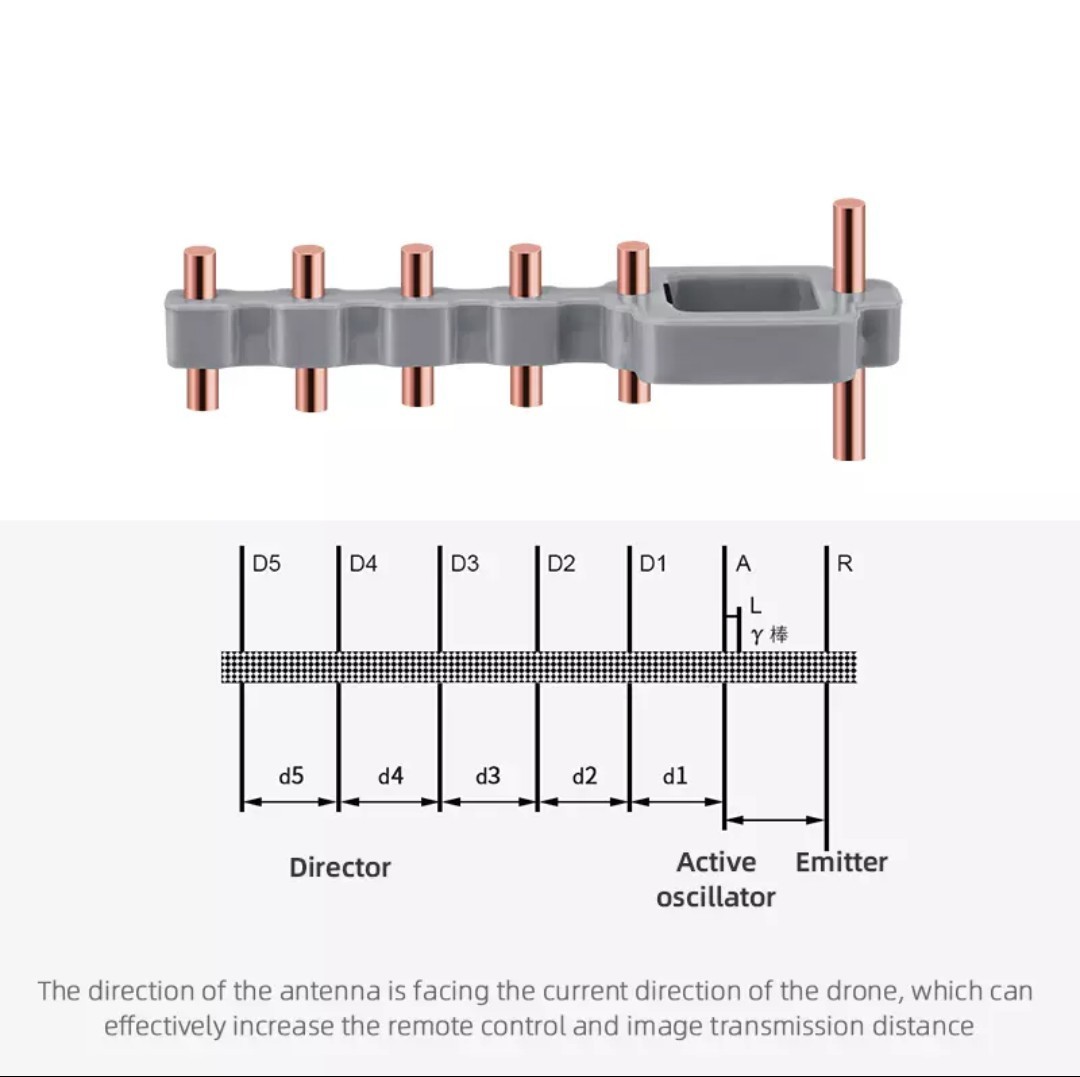 DJI ドローン用　5.8Ghz  矢木アンテナ　グレー