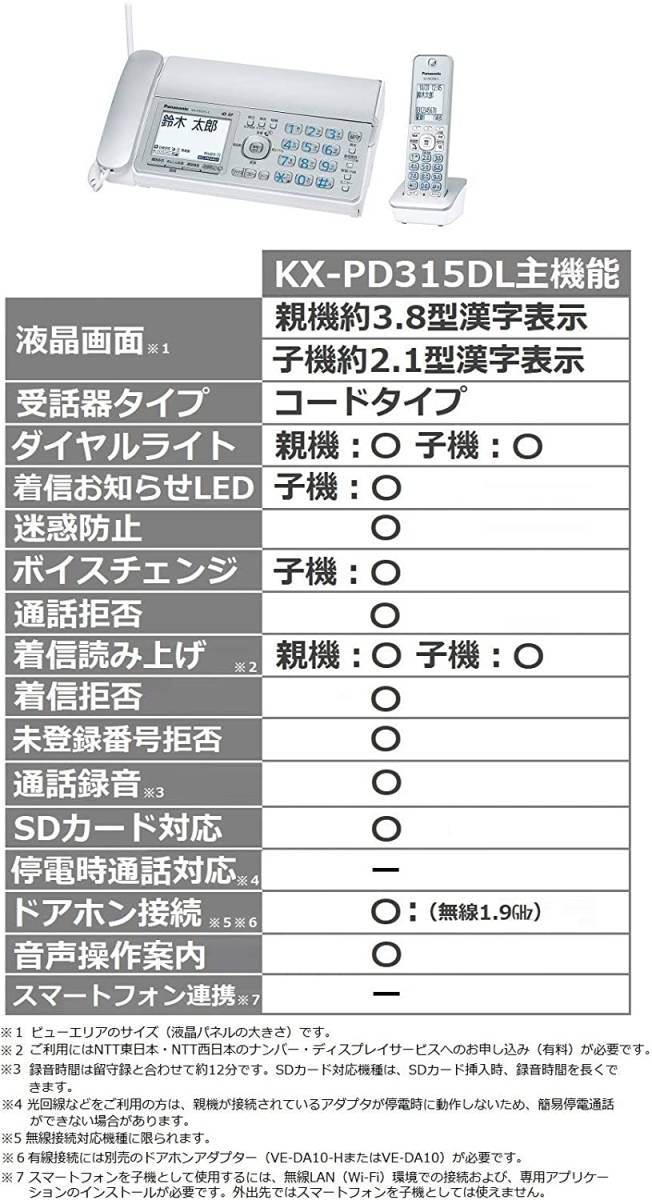 警告メッセージを流す 通話内容を自動で録音 不在着信履歴を表示 警告メッセージを流す 通話内容を自動で録音 不在着信履歴を表示