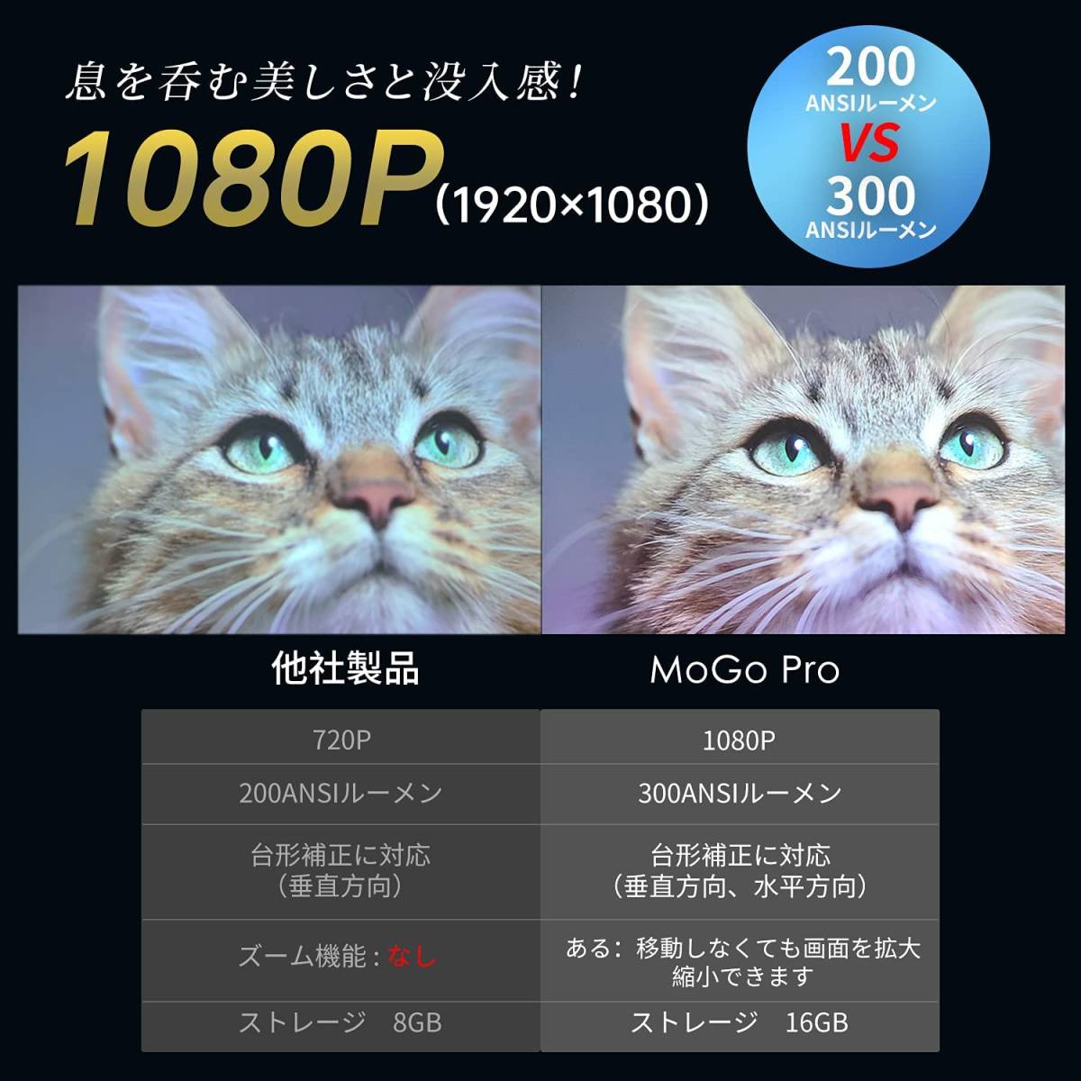 モバイルプロジェクター 小型 フルHD 1080p Android TV 9.0搭載 bluetooth対応 Harman Kardonピーカー XGIMI Mogo Pro_画像5