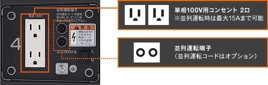 ホンダ 発電機 カセットボンベ EU9iGB エネポ 停電 防音 ガスボンベ_画像2