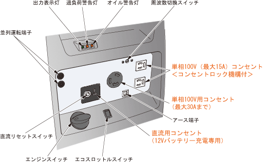 ホンダ インバーター発電機 EU26i 防音 ハンディタイプ 2.6KVA 並列運転機能_画像2