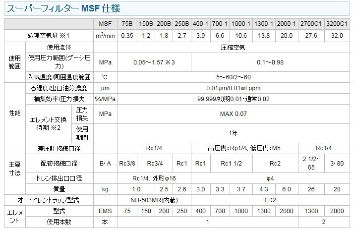 オリオン MSF150D オイルミスト除去用 スーパーミストフィルター 圧縮空気洗浄器_画像3