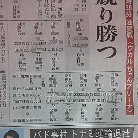 1／3面サイズ 富山 グラウジーズ 新聞 広告 チラシ★2021年12月12日 富山県 地方紙 北日本新聞 記事 写真 バスケットボール Bリーグ バスケ_画像7