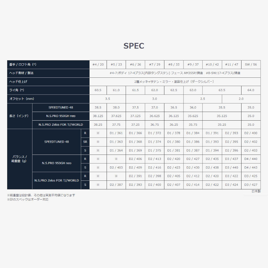 割引通販売 HONMA　T//WORLD 『 GS 』 6～10 × NS950neo(S)　5本セット　新品