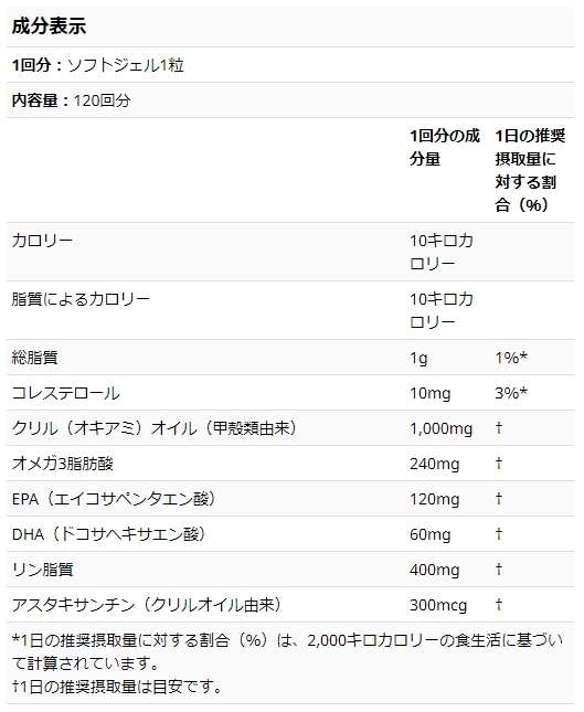 CGN 南極 クリルオイル 1,000mg ソフトジェル120粒 送料520円 新品 未開封 オメガ3 アスタキサンチン 配合 ストロベリー＆レモンの天然風味_画像4