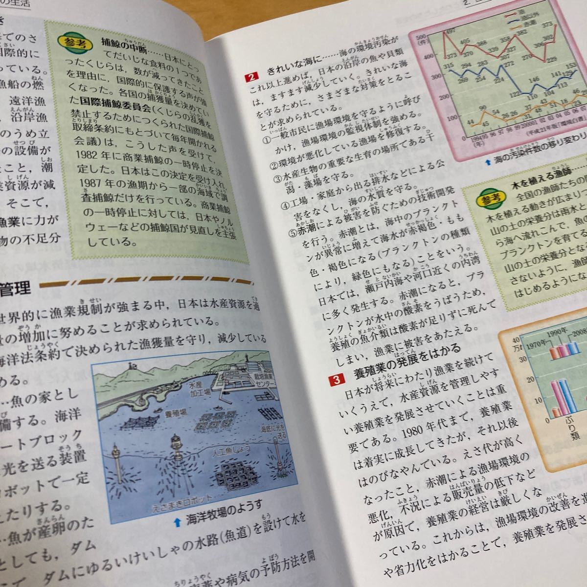 自由自在 小学高学年 社会／教育　小学校　社会　中学入試対策　中学受験　受験研究社