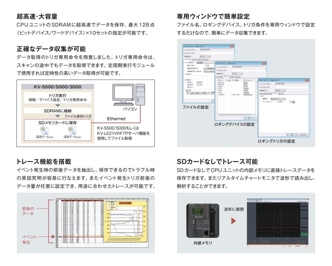 新品2021年製 送料無料 キーエンス KV-5500 Ver 2 EtherNet/IP 新品2021年製 送料無料 キーエンス KV-5500 Ver 2 EtherNet/IP