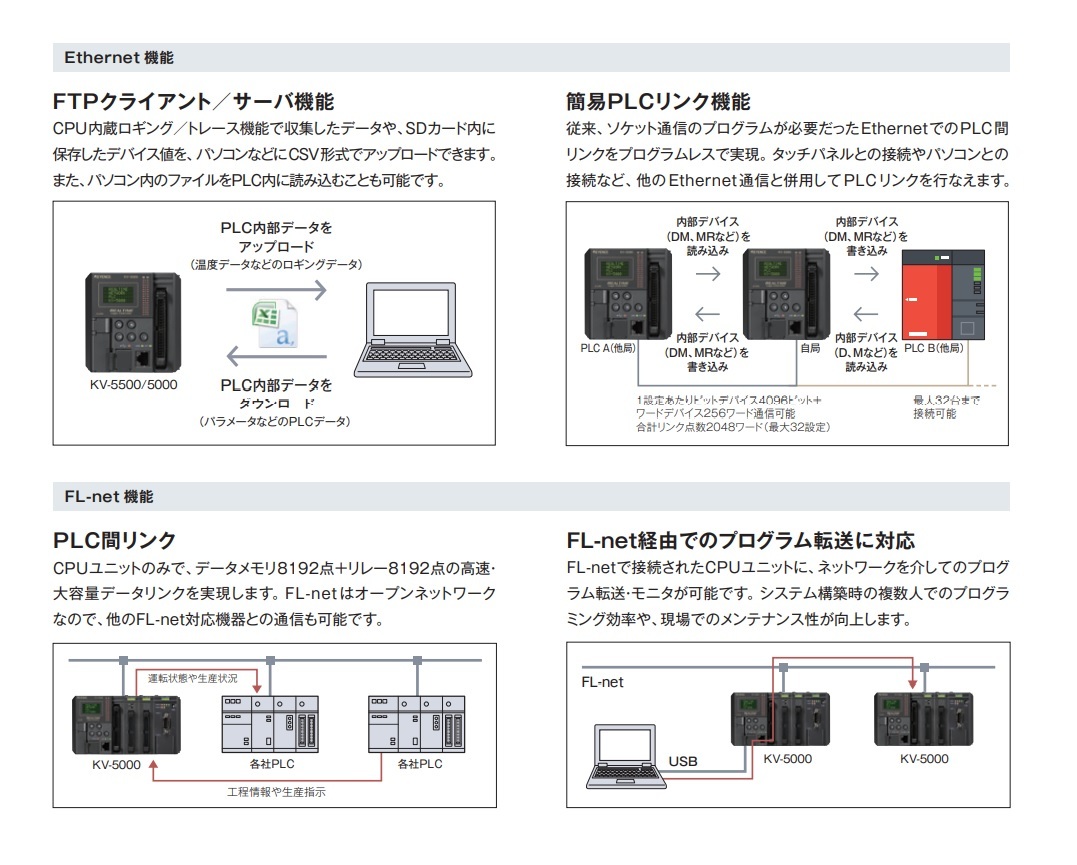 新品2021年製 送料無料 キーエンス KV-5500 Ver 2 EtherNet/IP 新品2021年製 送料無料 キーエンス KV-5500 Ver 2 EtherNet/IP