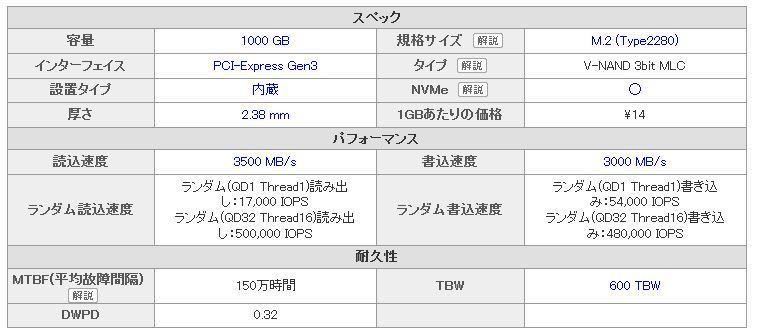 【未開封新品】 サムスン Samsung M.2 NVMe SSD 1TB 980 MZ-V8V1T0B/IT ①