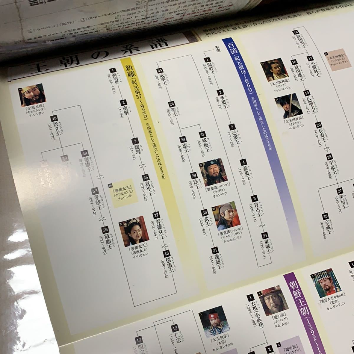 韓国時代劇 パーフェクトガイド0910 特製ポスター付き「韓国の歴史」「王朝の系譜」2009年発行MOOK本