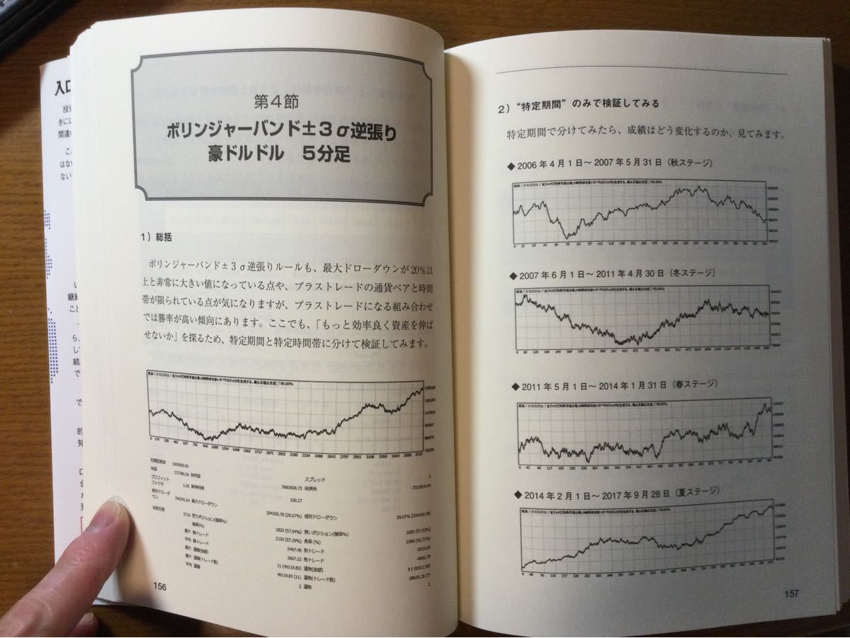 出口から考えるFX