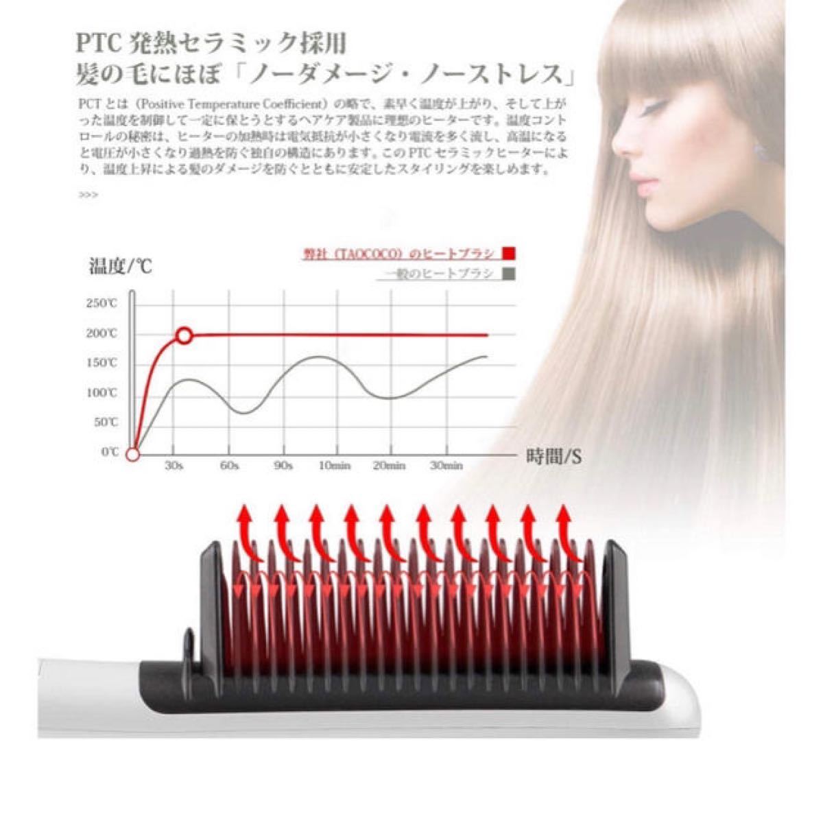 【底値！！】TAOCOCO 小型ヘアアイロン ヒートブラシ ストレートカール3階段温度調節 PSE認証済み