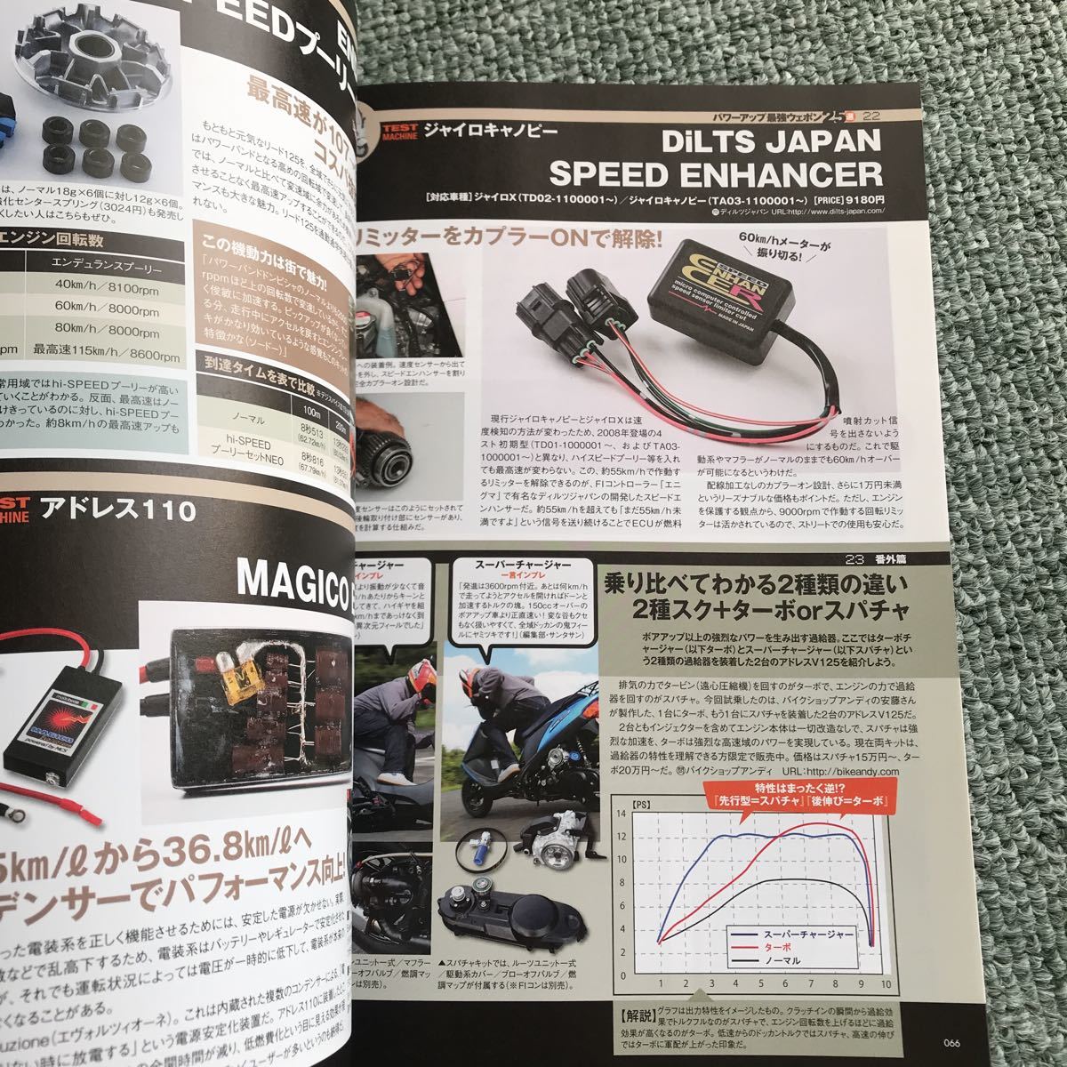 スクーターチャンプ　2016 雑誌　モトチャンプ特別編集 scooter HONDA SUZUKI YAMAHA カスタム　チューニング　スクーター　改造_画像7