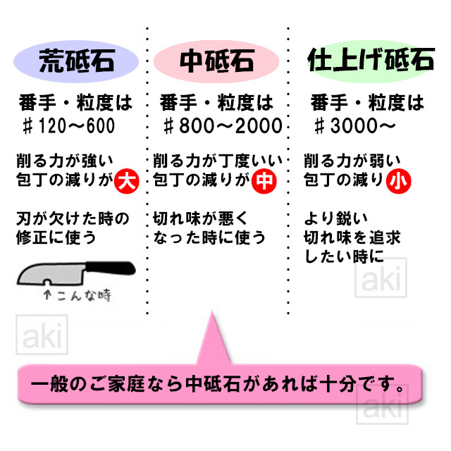 中砥石+荒砥石+研ぎホルダー の3点セット 【家庭用キッチン包丁研ぎにどうぞ！】