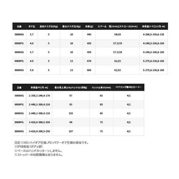 シマノ　スフェロス　SW　8000HG　2021年モデル　SHIMANO　スピニングリール　新品未使用