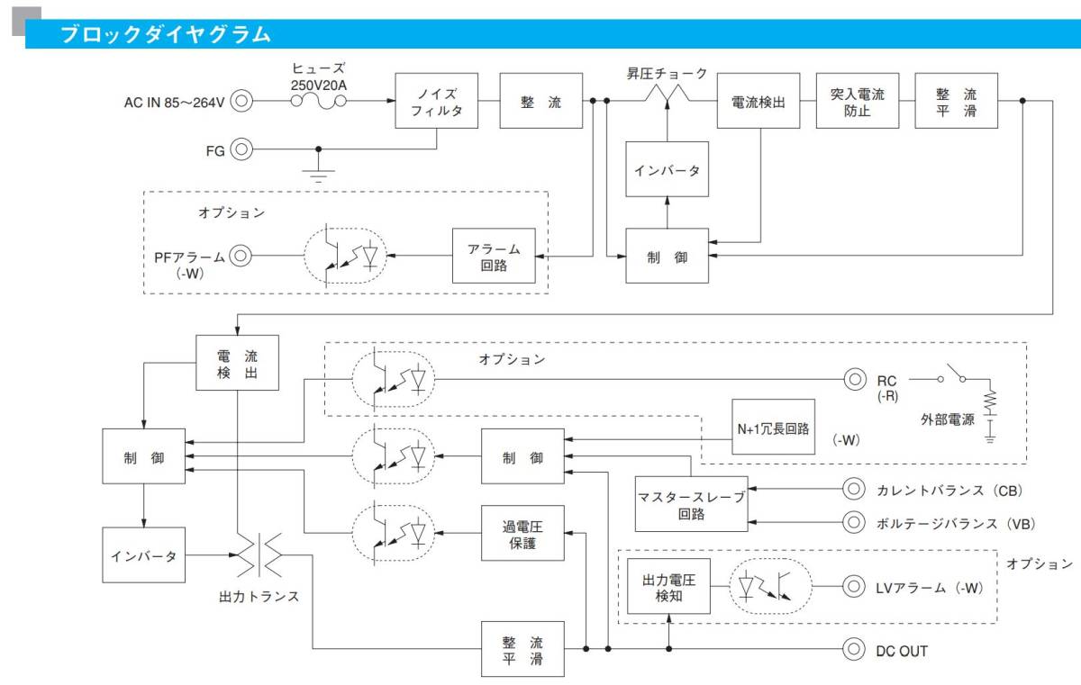 日本製/1ヶ月保証!信頼のCOSEL製 大容量 24V/750W ファンレス 日本製/1ヶ月保証!信頼のCOSEL製 大容量 24V/750W ファンレス