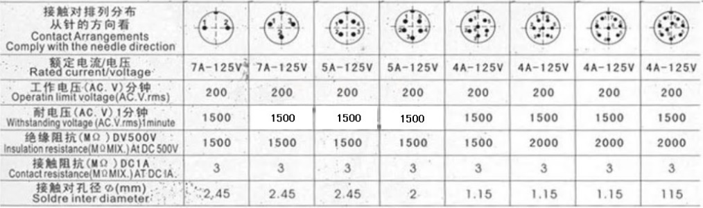 1ペアGX16 90°アングルL字 XLR16mm ４ピン メタルコネクターオスプラグ＋メスプラグ 2点セット！_画像3