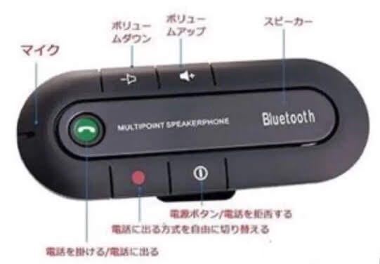 Bluetooth スピーカーフォン無線 音楽 通話 車内 ハンズフリー ハンズフリー 売買されたオークション情報 Yahooの商品情報をアーカイブ公開 オークファン Aucfan Com Bluetooth スピーカーフォン無線 音楽 通話 車内 ハンズフリー ハンズフリー 売買されたオークション情報 Yahooの商品情報をアーカイブ公開 オークファン Aucfan Com