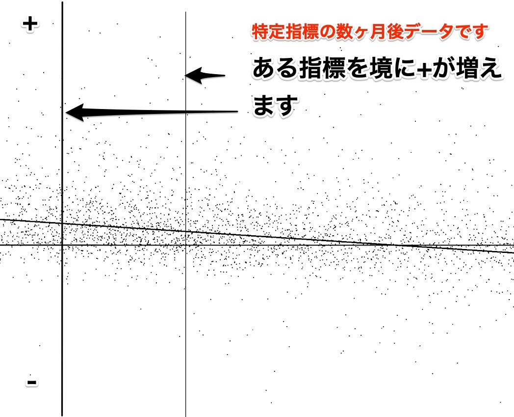 【全額返金保証】株で勝ちまくってみたいあなたへ教える、個人投資家の株式投資方法_画像6