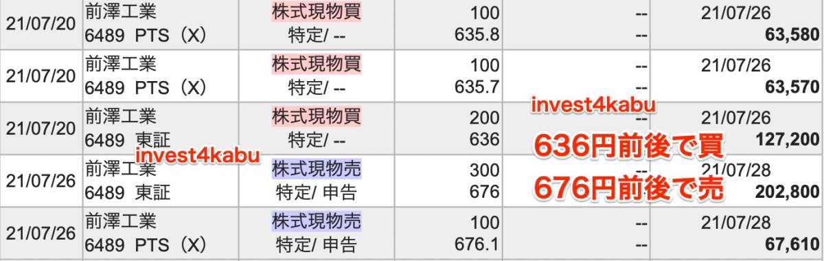 【全額返金保証】株で勝ちまくってみたいあなたへ教える、個人投資家の株式投資方法_画像10