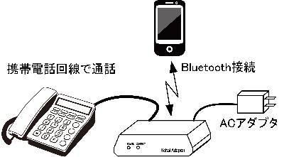 即決】iTalk(携帯-固定(ビジネスホン)アダプタ) Bluetooth接続 即決】iTalk(携帯-固定(ビジネスホン)アダプタ) Bluetooth接続