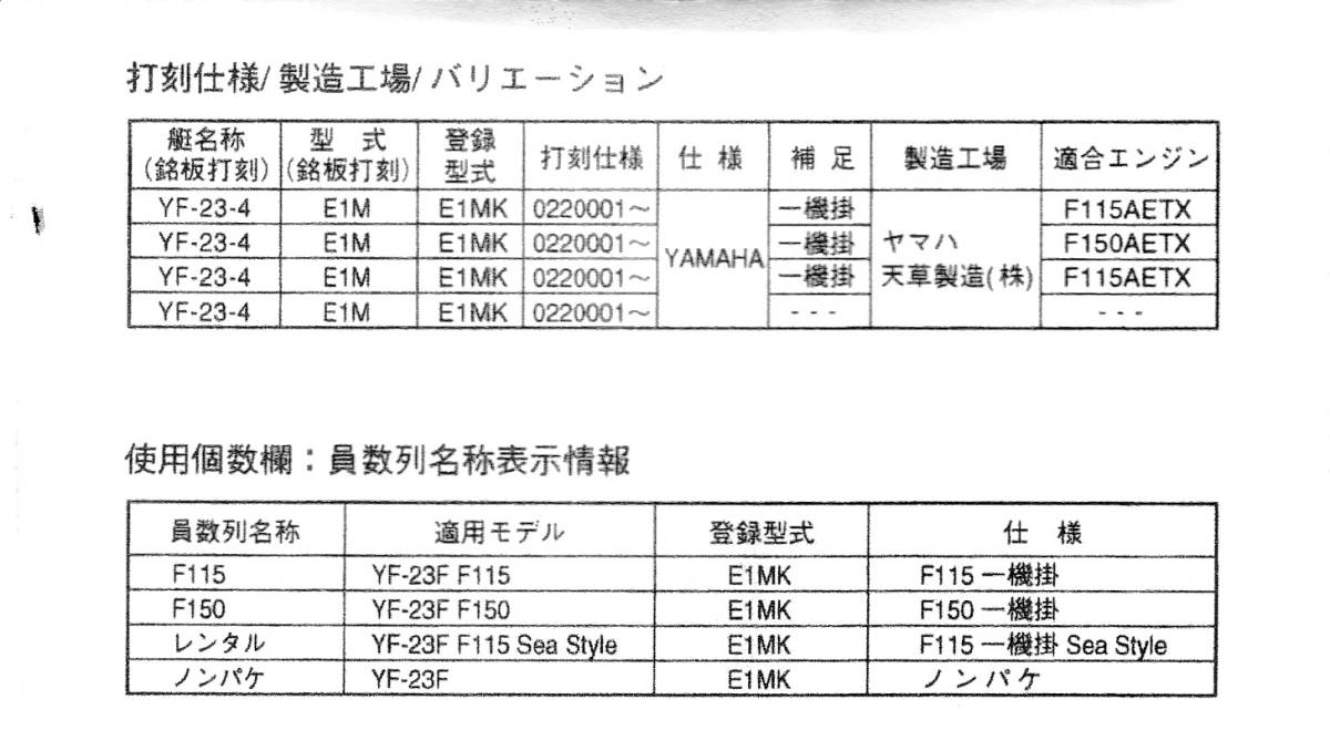 YAMAHAヤマハ ボート YF-２３F (E1MK)　パーツカタログ（パーツリスト）中古未使用_画像2