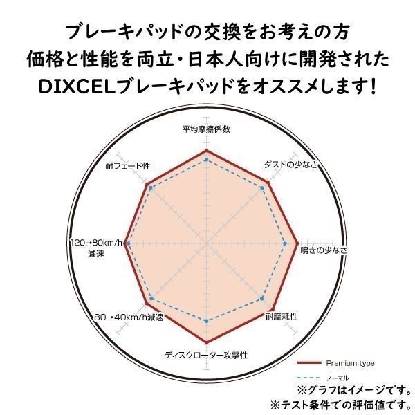 DIXCEL BMW F30 3シリーズ 340i M Performance Brake装着車 フロント用 ブレーキパッド プレミアムタイプ 8B30 ディクセル Premium 1219065_画像4