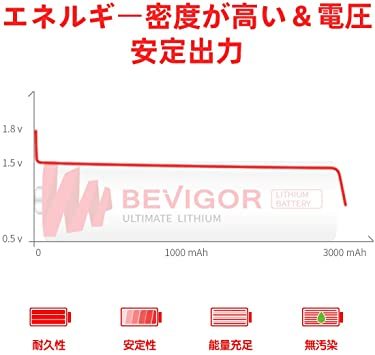 赤 4パック BEVIGOR 単三形 リチウム乾電池 長持ち 電池1.5V 3000mAh 4本 耐低温 一次電池 大容量 電池_画像3