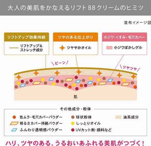 《エスプリーク》エクラリフトＢＢクリーム ピンクオークル205e SPF30/PA＋＋＋　通年用 容量 30g KOS リフトアップ＆ストレッチ成分配合_画像3