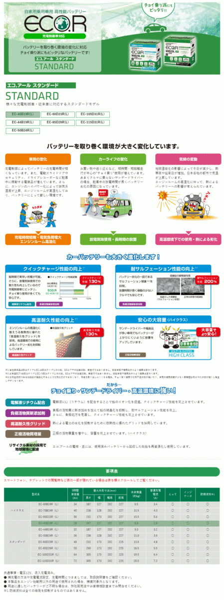 GSユアサ エコ バッテリー ECO.R EC 40B19L 互換 38B19L 40B19L 42B19L 【送料無料】_画像2