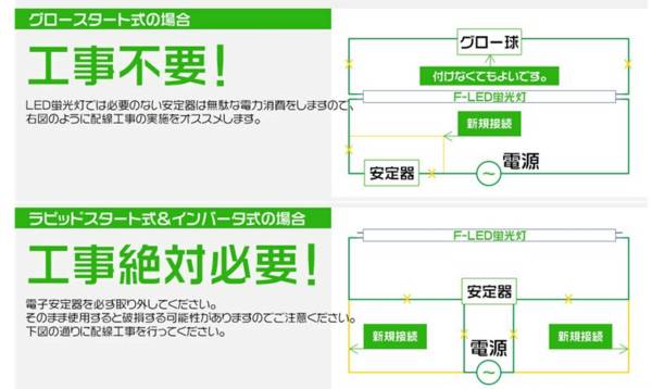 ＬＥＤ蛍光灯がこんなに安くなりました！ 長寿命！電気代半分！交換するだけ、工事不要！！5本組み　送料無料！_画像3