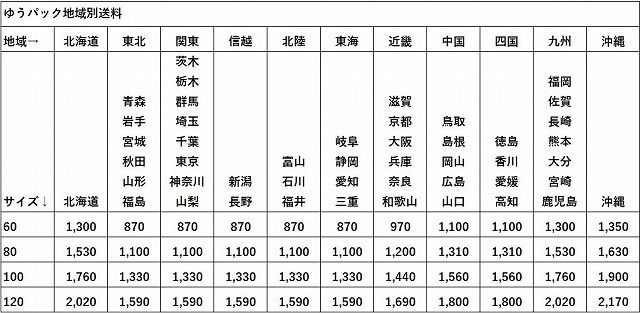 カネコアツシ コミック 13冊セット SOIL等_画像5