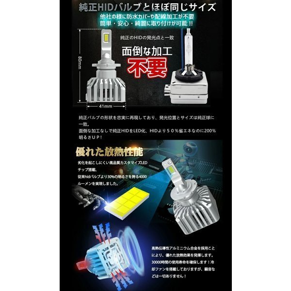 D4S/D4R 業界初 無加工で純正HIDをLED化 ISF USE20 H19.10 ～ H22.7 HID装着車 用 クラス最強LEDヘッドライトセット 6000k 類似品にご注意_画像7