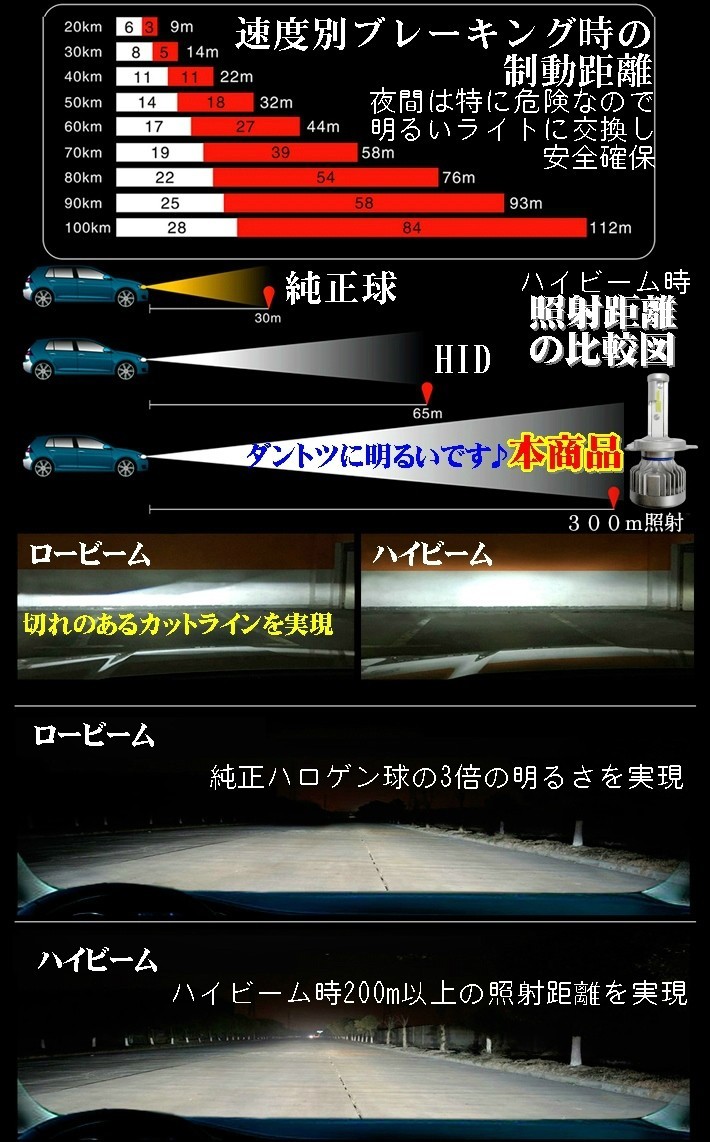 CITIZEN製【 シビック FD1.2.3 H17.09～H22.12 H8/H11/H16 用】車種専用で簡単安心取付 車検対応6500k 12000LM HID超えの発光量_画像9