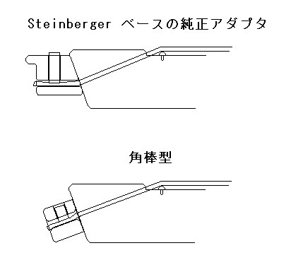 Steinberger スタインバーガー ベース用 ストリング・アダプター　-お届け後は受け取り連絡をお忘れなく！-　_ゼロフレへの駒圧力のかかり方です。