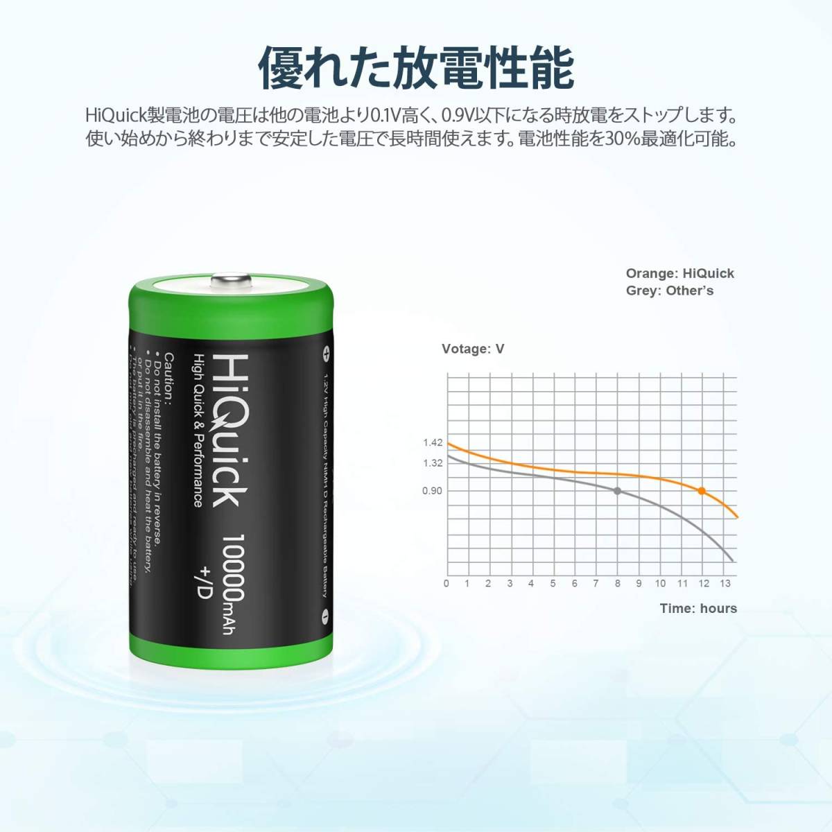 HiQuick 単1形充電池 充電式ニッケル水素電池 高容量10000mAh 単1電池 4本入り ケース2個付き 約1200回使用_画像2