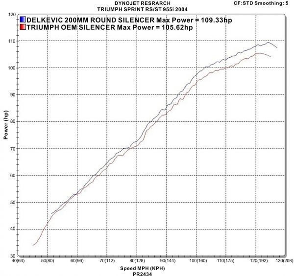 DELKEVIC スリップオンステンレスマフラー★TRIUMPH SPRINT 955i RS 2004 シングルサイドスイングアーム 200mm KIT02AR_画像4