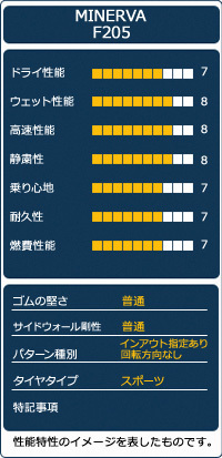 新品 245/35R20 MINERVA ミネルバ F205 4本の場合送料税込￥22,360 ★全力値引きセール★_画像4
