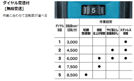 全品送料無料】 ディスクグラインダ 40V 本体のみ GA020GZ 125mm充電式 激安大阪店 充電式ディスクグラインダ 40V本体のみ マキタ 工具/メンテナンス