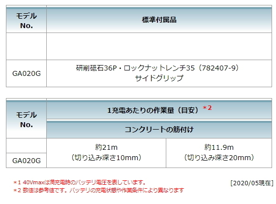 全品送料無料】 ディスクグラインダ 40V 本体のみ GA020GZ 125mm充電式 激安を販売 マキタ GA020GZ 125mm充電式グラインダー 40V 本体+ケース その他